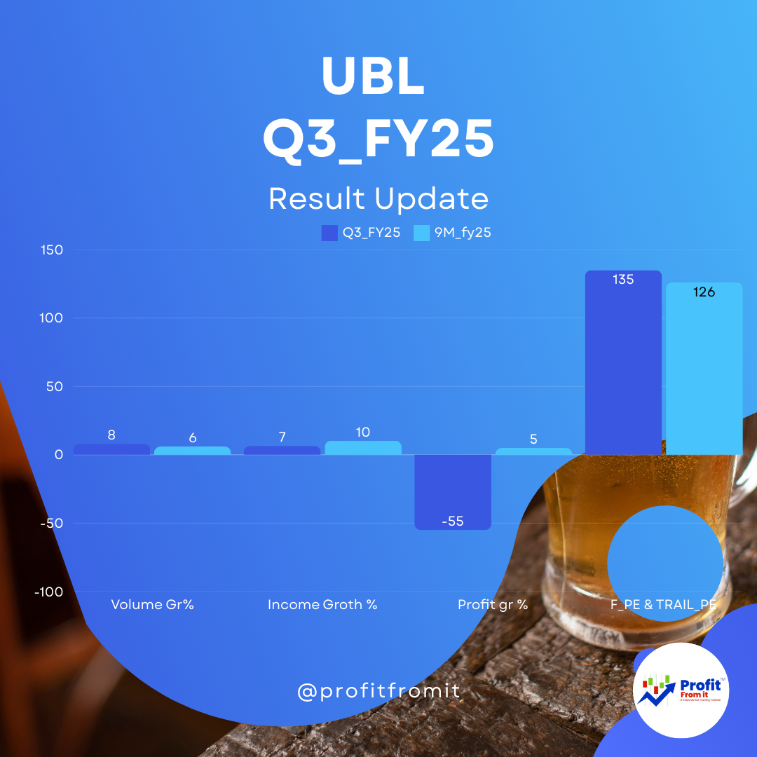 📊 UBL Q3 FY25 & 9M FY25 Performance Analysis – Investor Insights 💹
